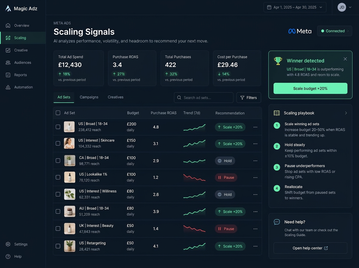 Scaling signals